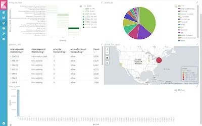 Figure 1 — Snort application GUI